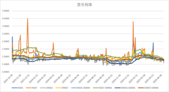 数据来源：Wind，中加基金；截至2025年5月9日。