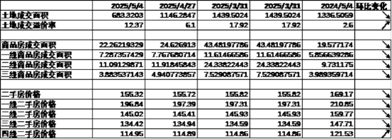 数据来源：Wind，中加基金；截至2025年5月9日。