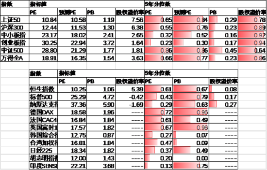 数据来源：Wind，中加基金；截至2025年5月9日。