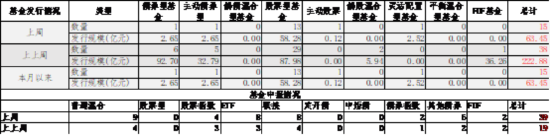 数据来源：Wind，中加基金；截至2025年5月9日。