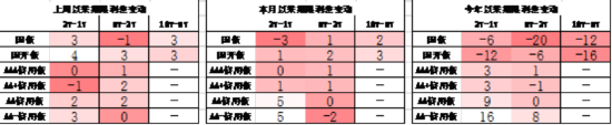 数据来源：Wind，中加基金；截至2025年5月9日；分位数为过去5年分位数。