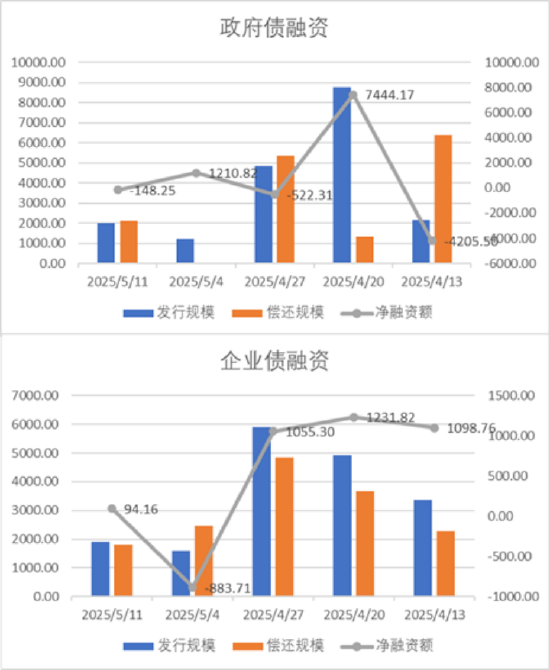 数据来源：Wind，中加基金，时间截至2025年5月9日。