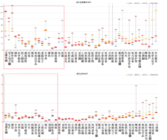 数据来源：Wind，中加基金；截至2025年5月9日；分位数为过去5年。