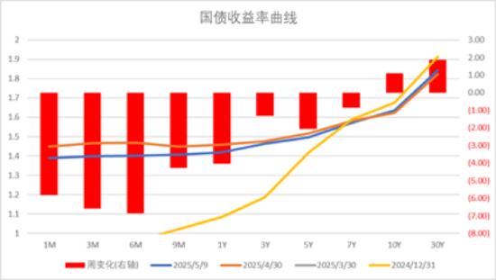 数据来源：Wind，中加基金；截至2025年5月9日。