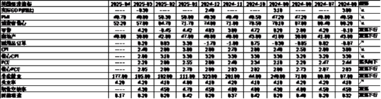 数据来源：Wind，中加基金；截至2025年5月9日。