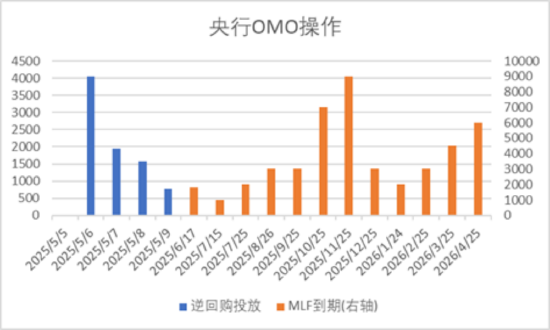 股牛配 中加基金配置周报｜国内降准降息落地，美国利率维持不变