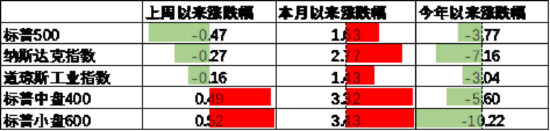 数据来源：Wind，中加基金；截至2025年5月9日。