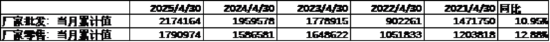数据来源：Wind，中加基金；截至2025年5月9日。