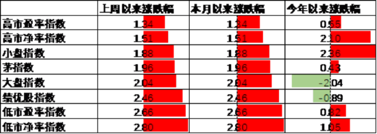 数据来源：Wind，中加基金；截至2025年5月9日。