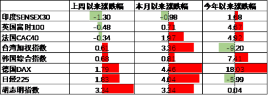数据来源：Wind，中加基金；截至2025年5月9日。