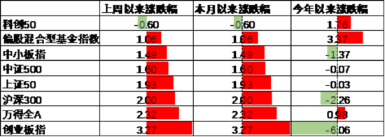 　数据来源：Wind，中加基金；截至2025年5月9日。