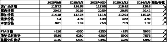 数据来源：Wind，中加基金；截至2025年5月9日。