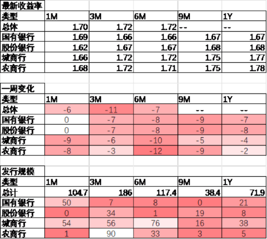 数据来源：Wind，中加基金；截至2025年5月9日。