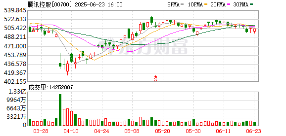 星星配资 腾讯把“Manus”放进了QQ浏览器