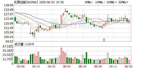 添盈聚富 “A+H”又一例？A股半导体巨头筹划港股上市！