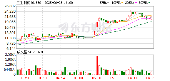 北京科汇配资 400亿“天价”大单！国产PD-1/VEGF双抗有新斩获 创新药出海热潮涌动