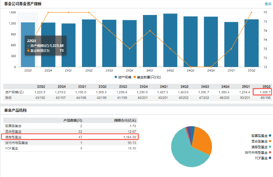 数据来源：wind&nbsp; 截止日期：2025年二季度末